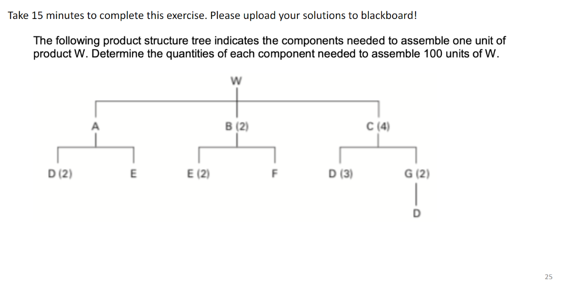 Take 15 minutes to complete this exercise. Please