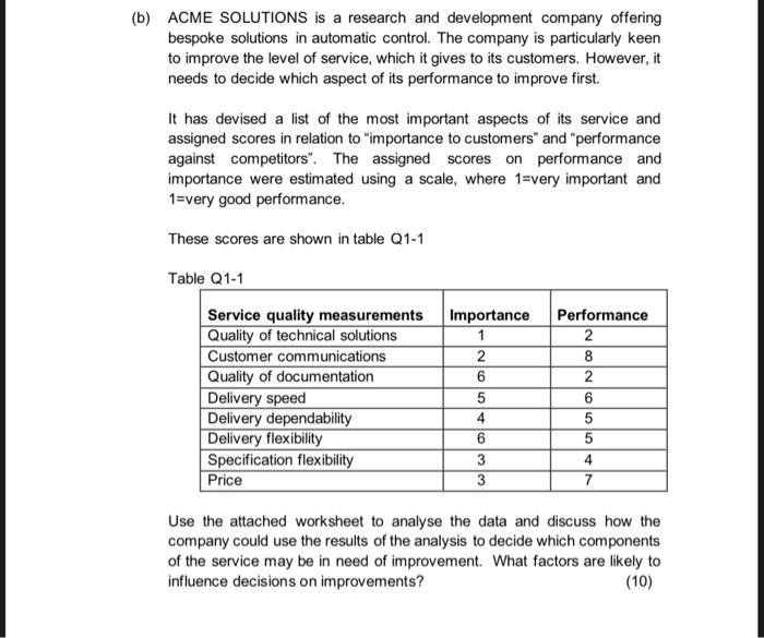 (b) ACME SOLUTIONS is a research and development