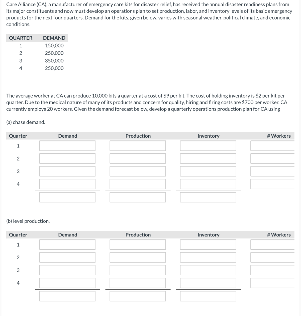 Care Alliance (CA), a manufacturer of emergency