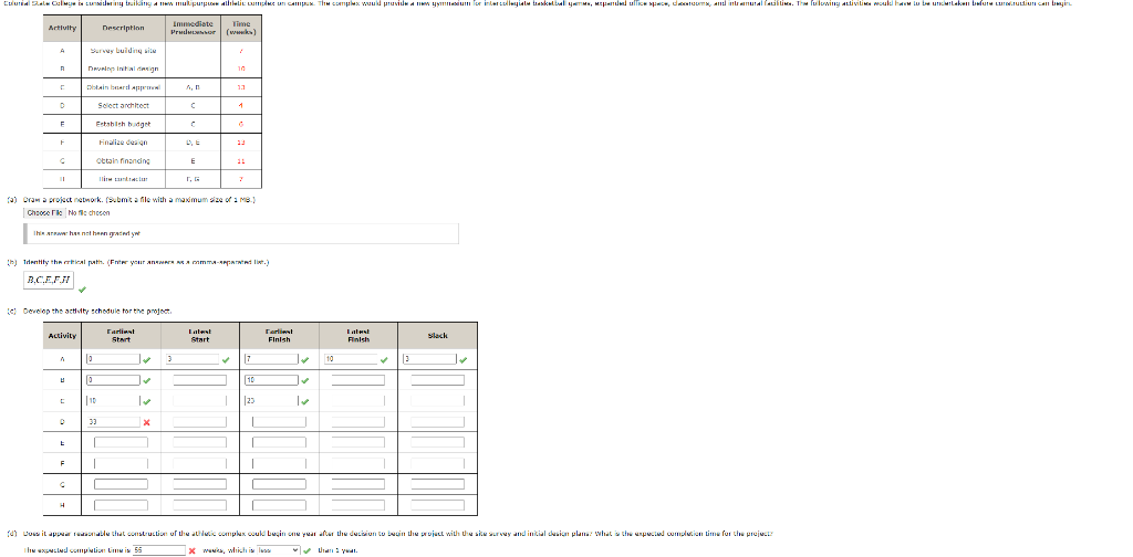 (a) Oram a projact netwark. [S.bmis a fils with a