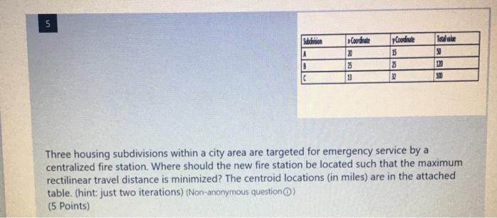 5 Stein Coordinate 21 Code 15 3 Totalche 50 1 20