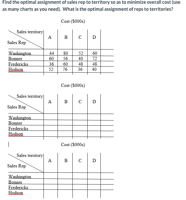 Find the optimal assignment of sales rep to