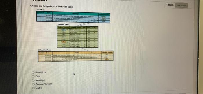 Choose the foreign key for the Email Table peints