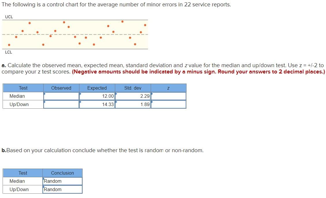 The following is a control chart for the average