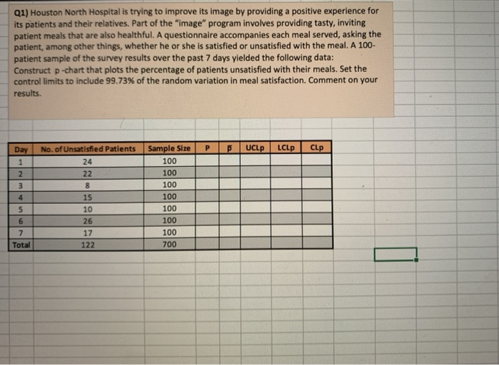 Q1) Houston North Hospital is trying to improve