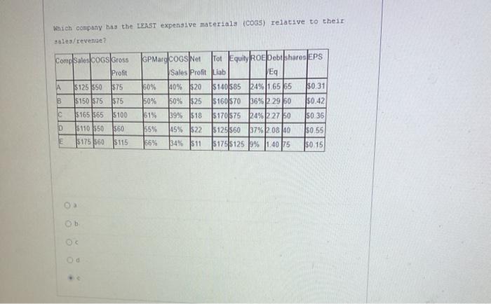 which company has the LEAST expensive materials