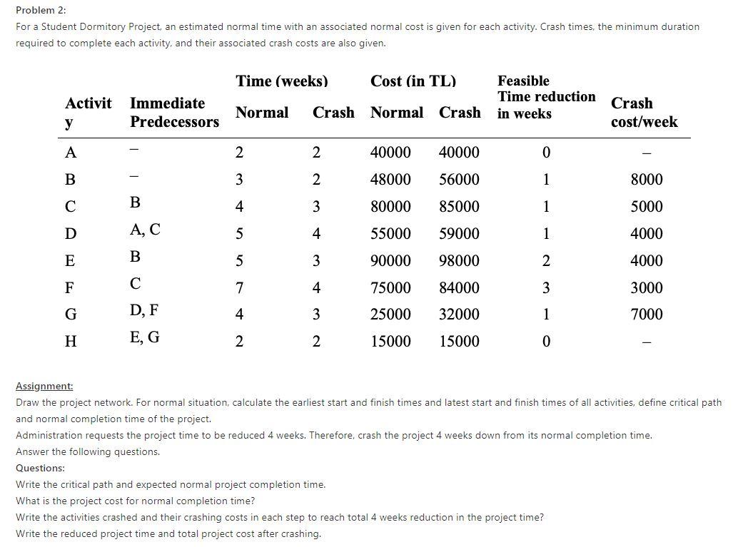 Problem 2: For a Student Dormitory Project, an