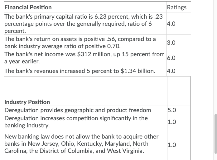 READ EVERY PART OF THE INSTRUCTIONS! POINTS WILL