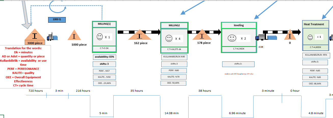 here are 12 operations as shown in the table, and