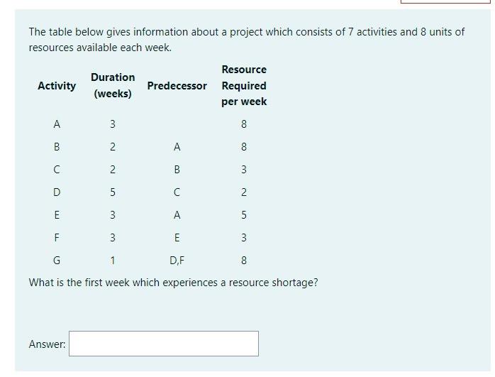 The table below gives information about a project