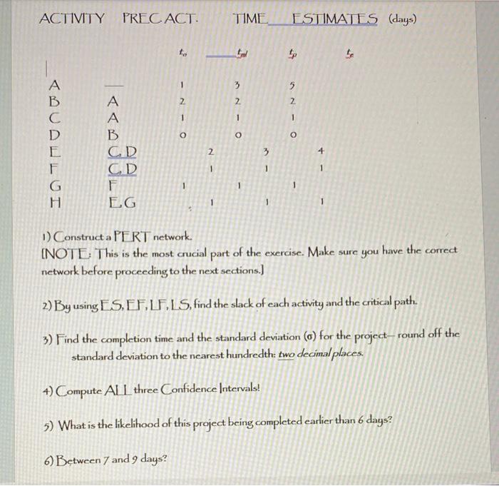 ACTIVITY PRECACT. TIME ESTIMATES (days) 1)