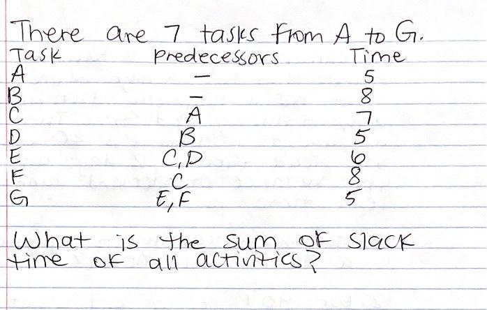 There are 7 tasks from A to G. Task predecessors