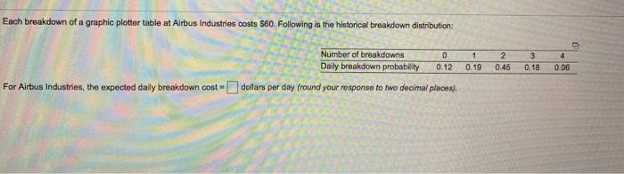 Each breakdown of a graphic plotter table at