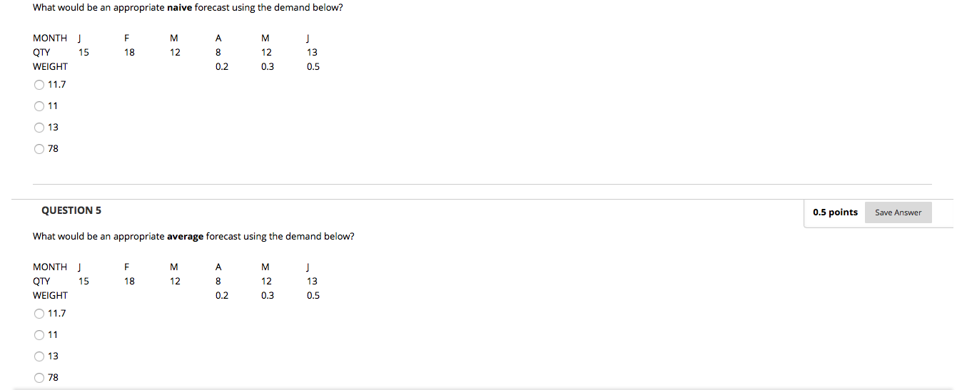 What would be an appropriate naive forecast using