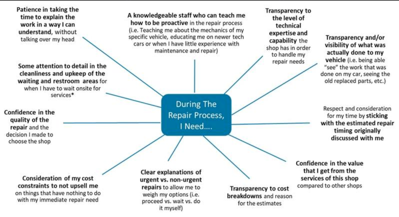Help improve the experience of getting a vehicle