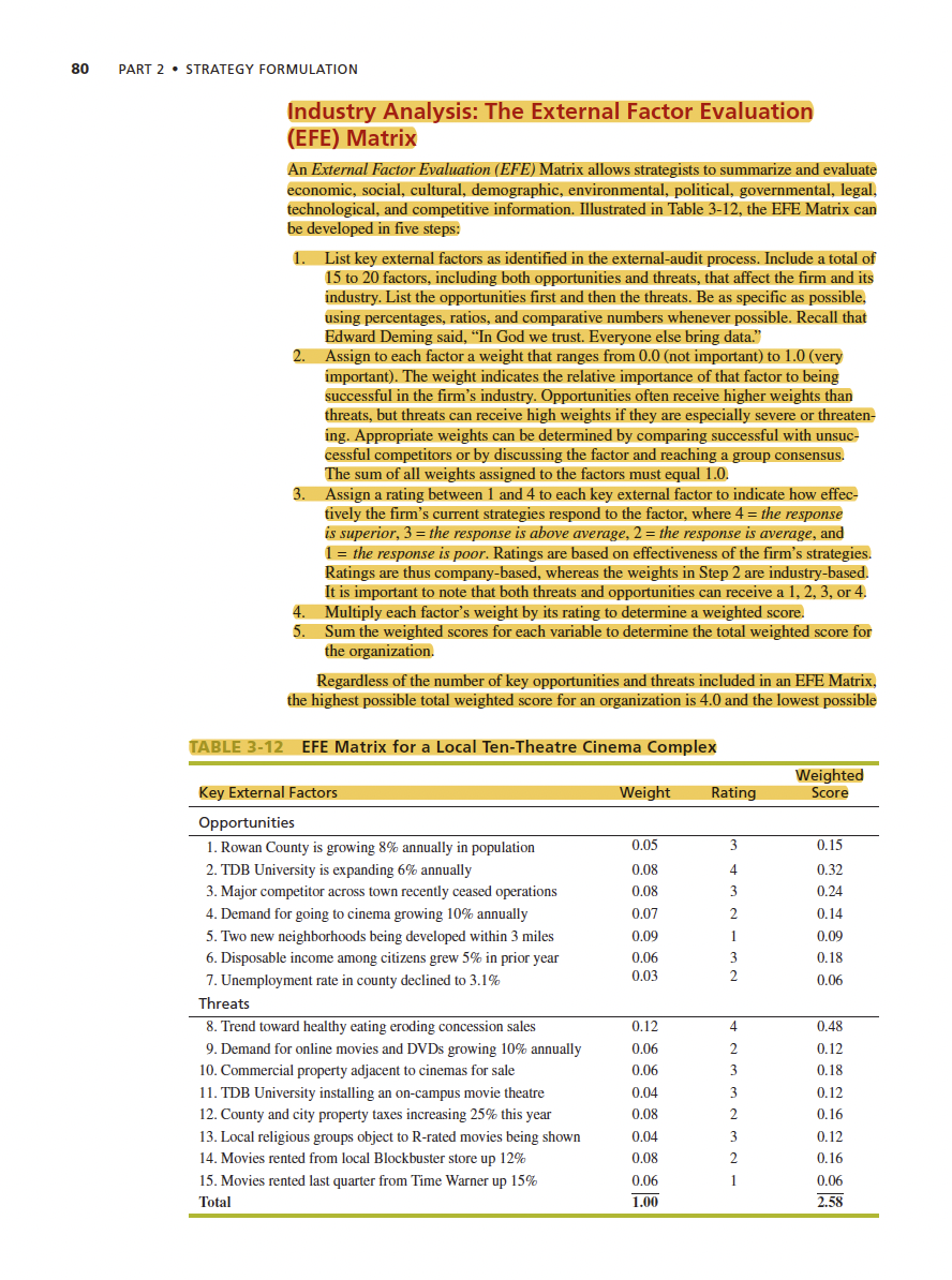 Opportunities Weight Rating Weighted Score Create