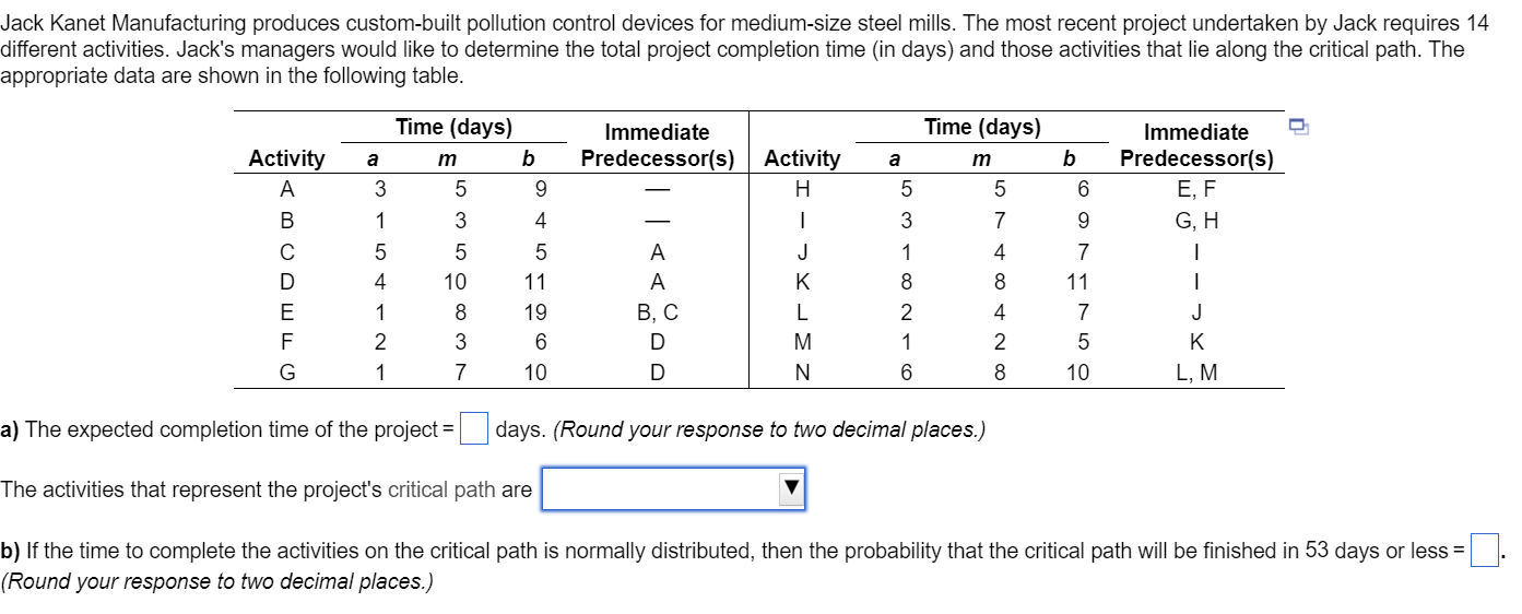 Jack Kanet Manufacturing produces custom-built