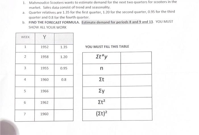 1. Mahmoudco Scooters wants to estimate demand