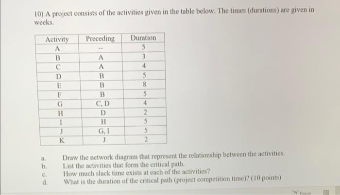 10) A project consists of the activities given in