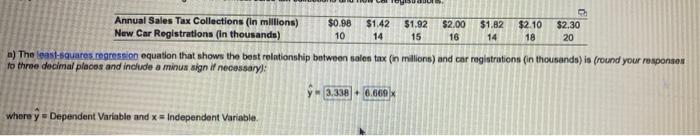 why us my answer incorrect . Annual Sales Tax