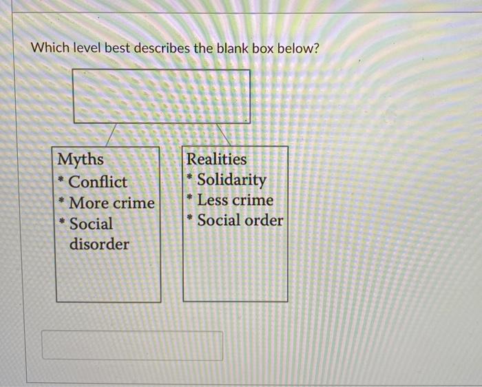 Which level best describes the blank box below?