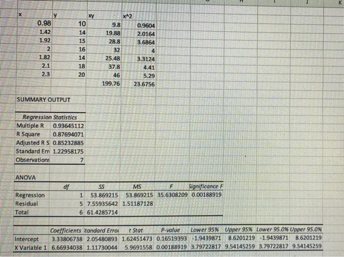 why us my answer incorrect . Annual Sales Tax
