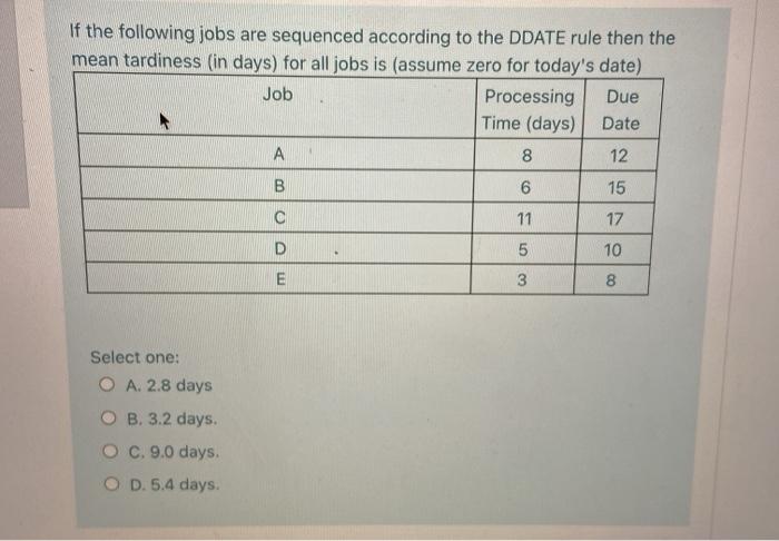 If the following jobs are sequenced according to