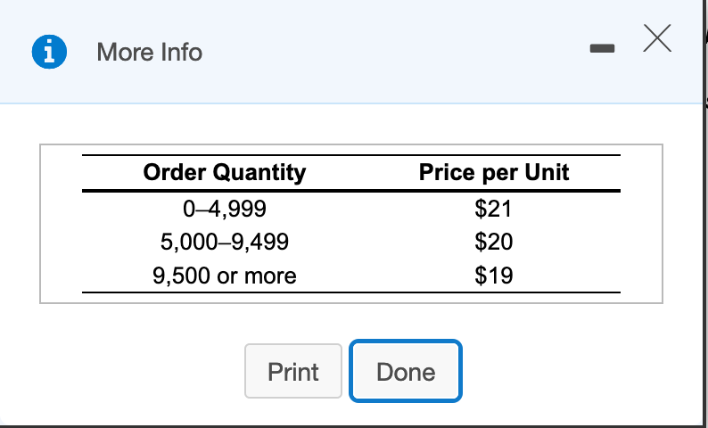 As a part of its procurement strategy, a company