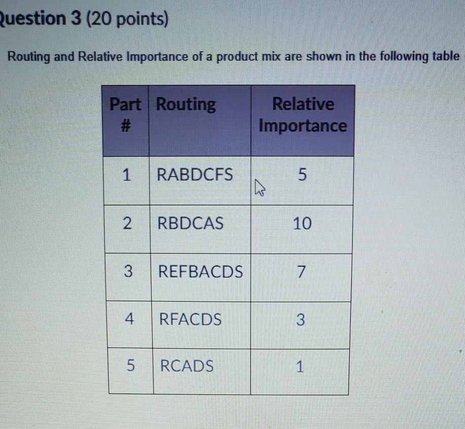 Question 3 (20 points) Routing and Relative