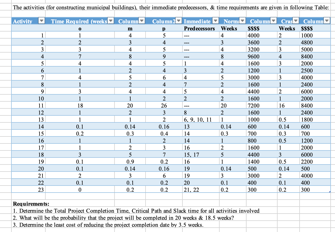 The activities (for constructing municipal