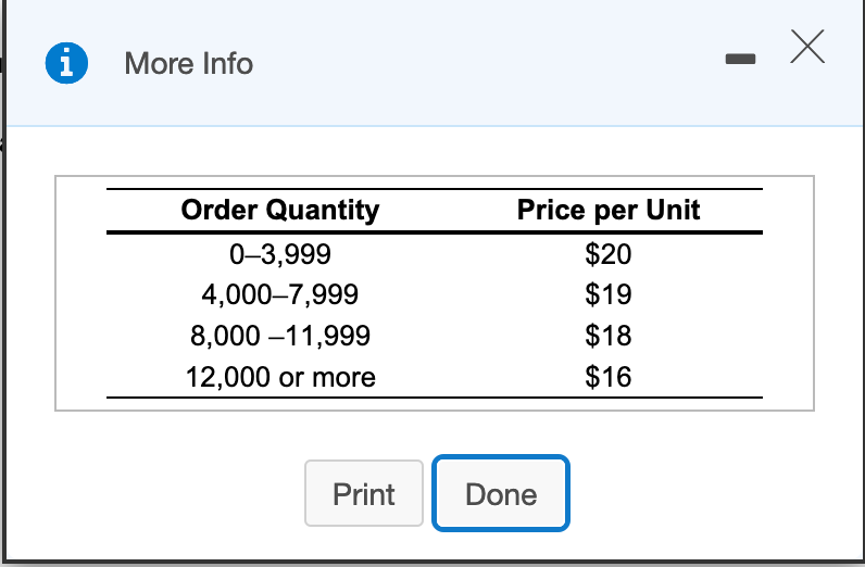 As a part of its procurement strategy, a company