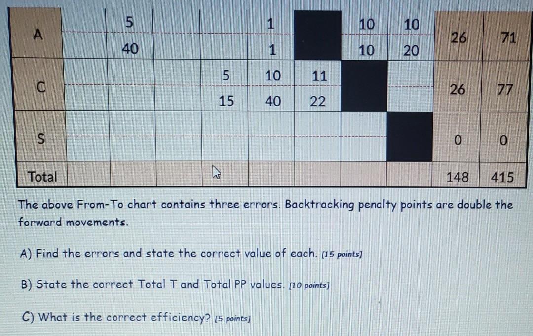 Question 3 (20 points) Routing and Relative