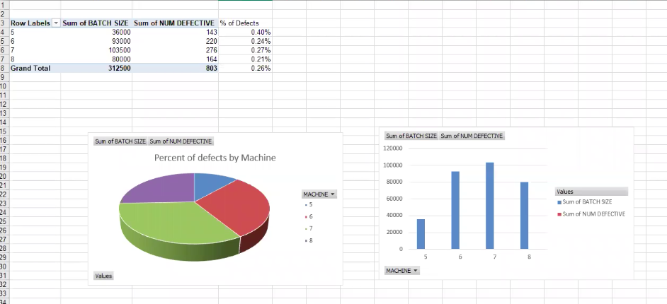 Question1. Batch size Question 2. Machine Please
