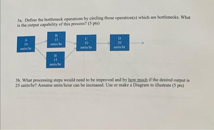 3a. Define the bottleneck operations by circling