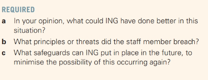 14 Ethical principles and threats LO2, 3,4 The