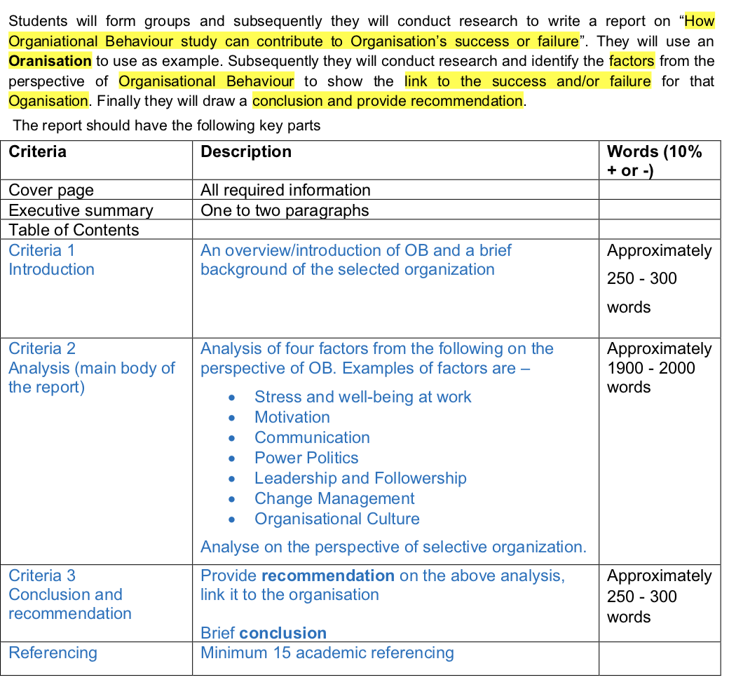 Report writing Topics: "How Organisational