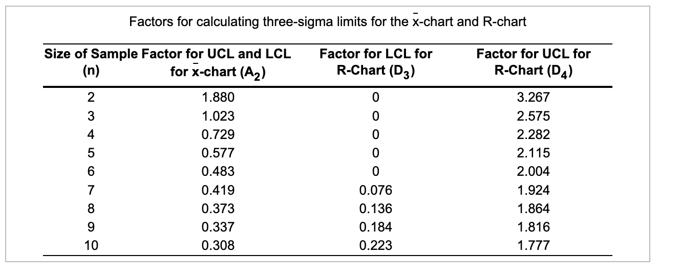 1. At Isogen Pharmaceuticals, the filling process