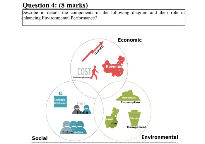 Question 4: (8 marks). Describe in details the