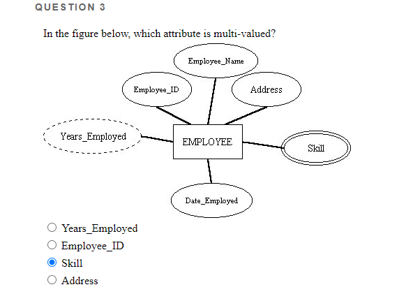 QUESTION 3 In the figure below, which attribute