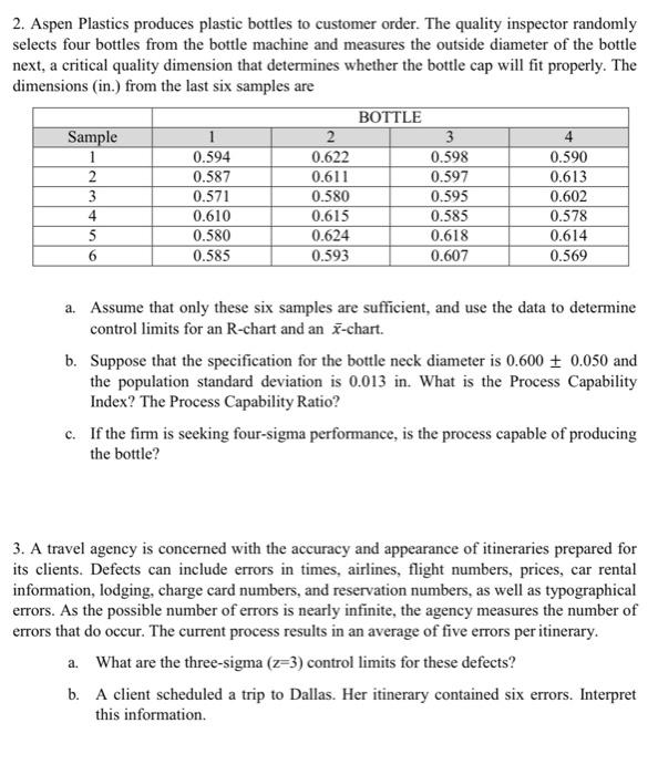 2. Aspen Plastics produces plastic bottles to