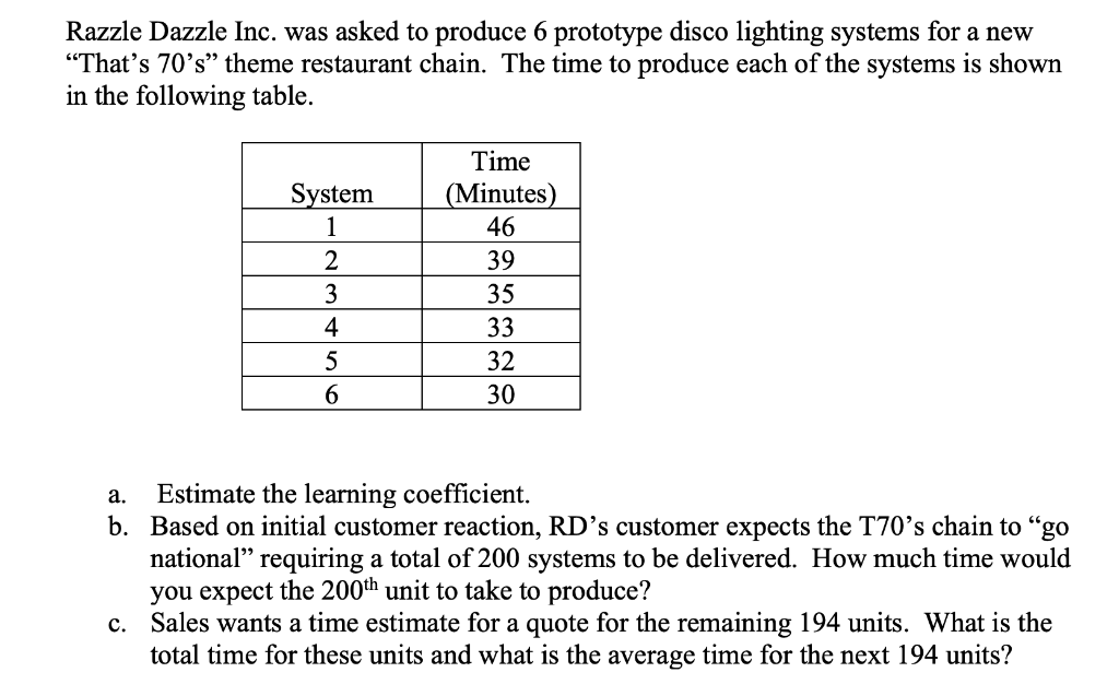 Razzle Dazzle Inc. was asked to produce 6
