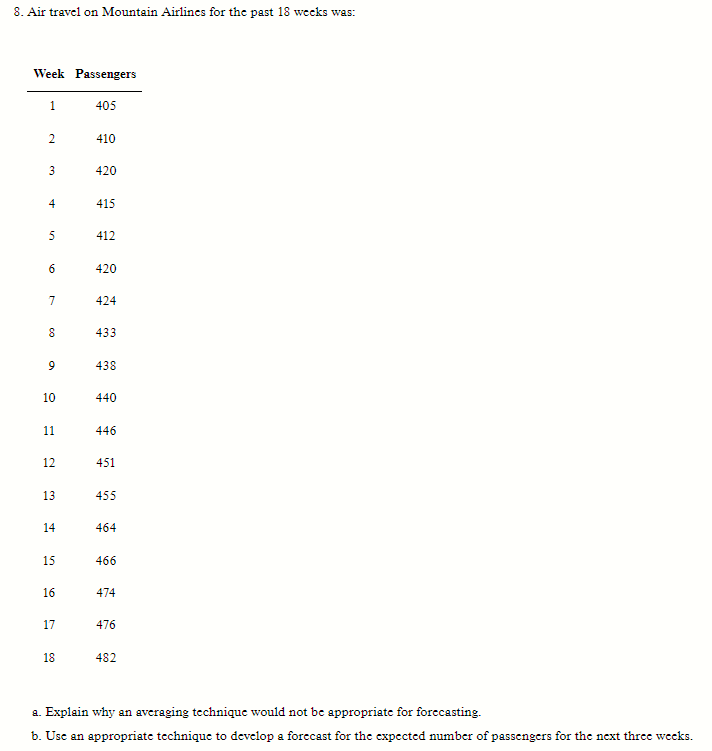 8. Air travel on Mountain Airlines for the past