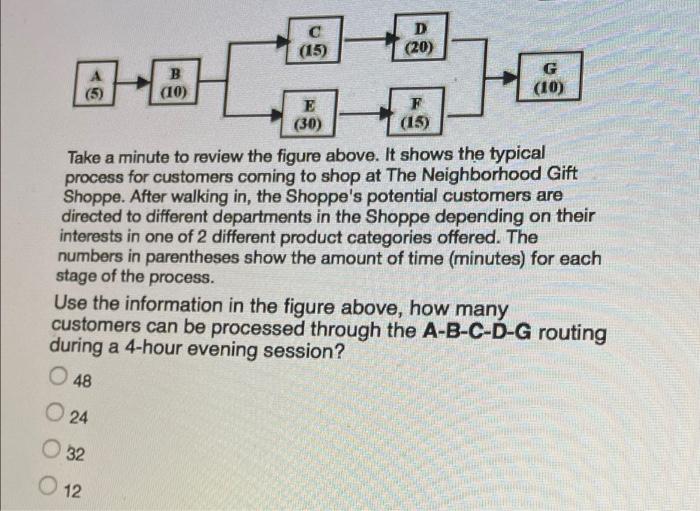 Please Answer!! (15) D (20) B G (5) (10) (10) E F