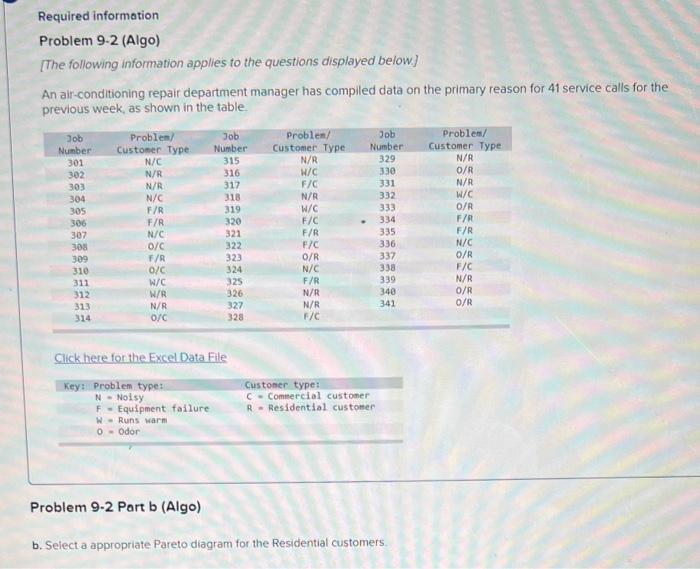 [The following information applies to the