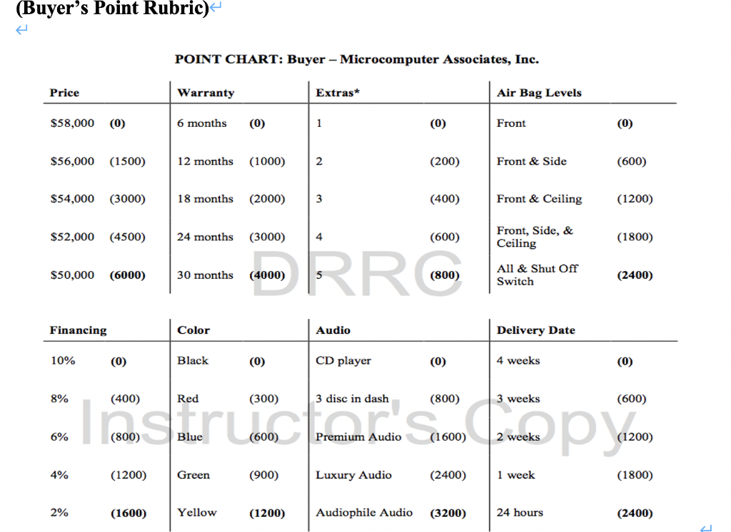 New Car The current story is a negotiation