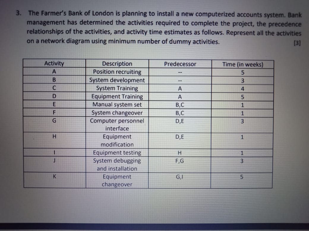 3. The Farmer's Bank of London is planning to