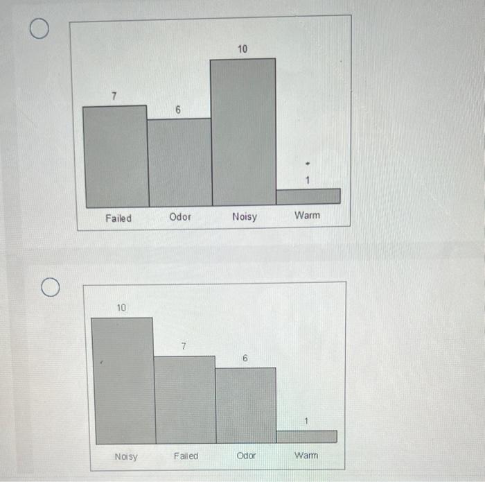 [The following information applies to the