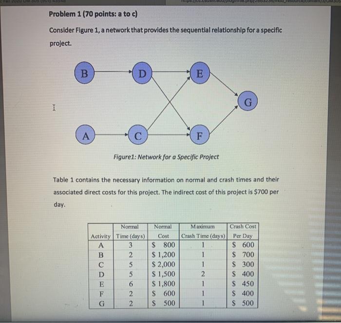 MU Problem 1(70 points: a to c) Consider Figure