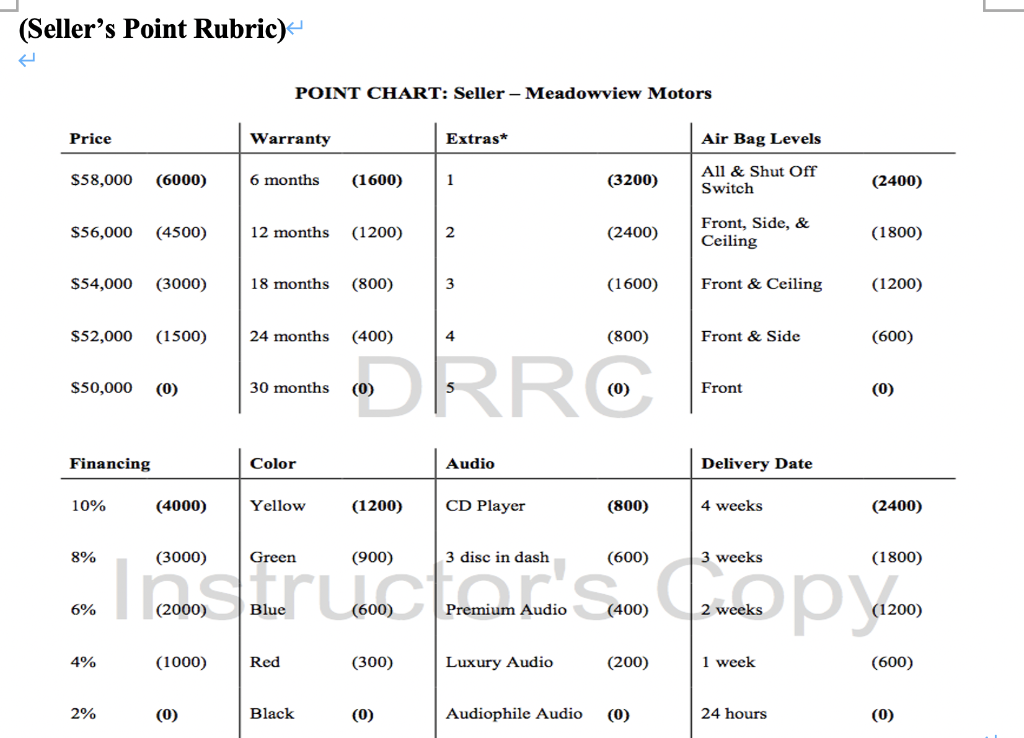 New Car The current story is a negotiation