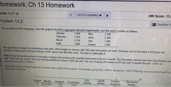 Homework: Ch 13 Homework -core: 0 of 1 pt 1 of 8